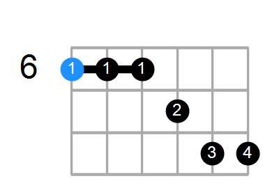 A#13 Chord